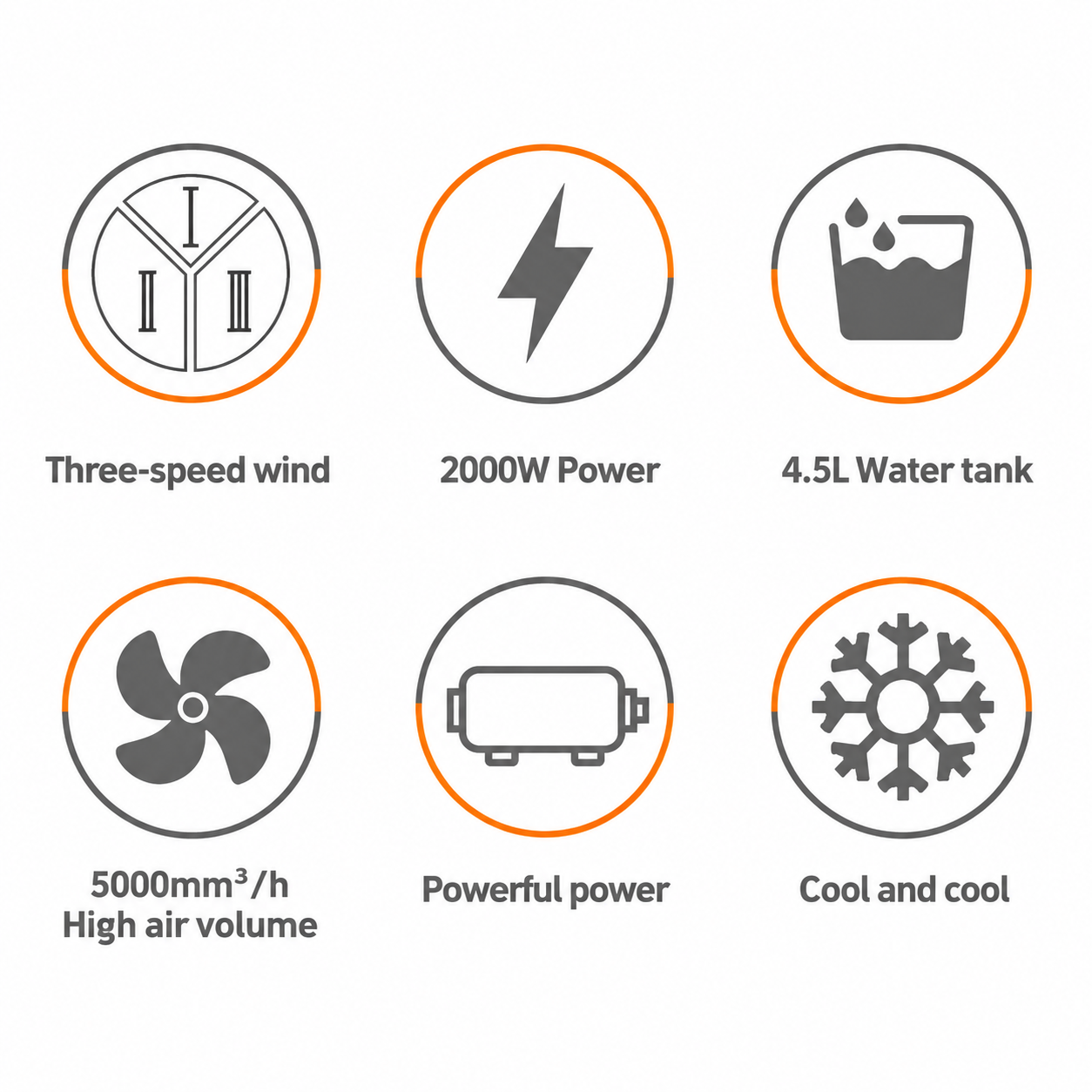 Răcitor de Aer Tip Turn HALEY HY-6117, 2000W, Rezervor 4,5L, 3 Trepte de Viteză, Oscilație Automată, Telecomandă, Timer, Display LED, Alb