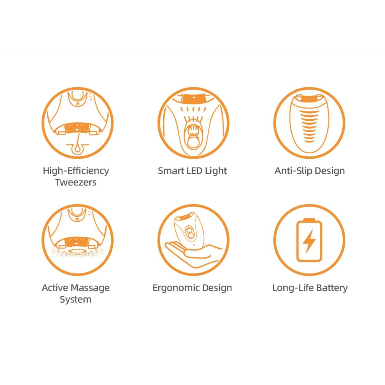 Epilator Electric pentru Femei HALEY HY-6501, 36 Pensete, 2 Trepte de Viteză, Lumină LED, Sistem de Masaj, Acumulator Reîncărcabil, Alb/Roz