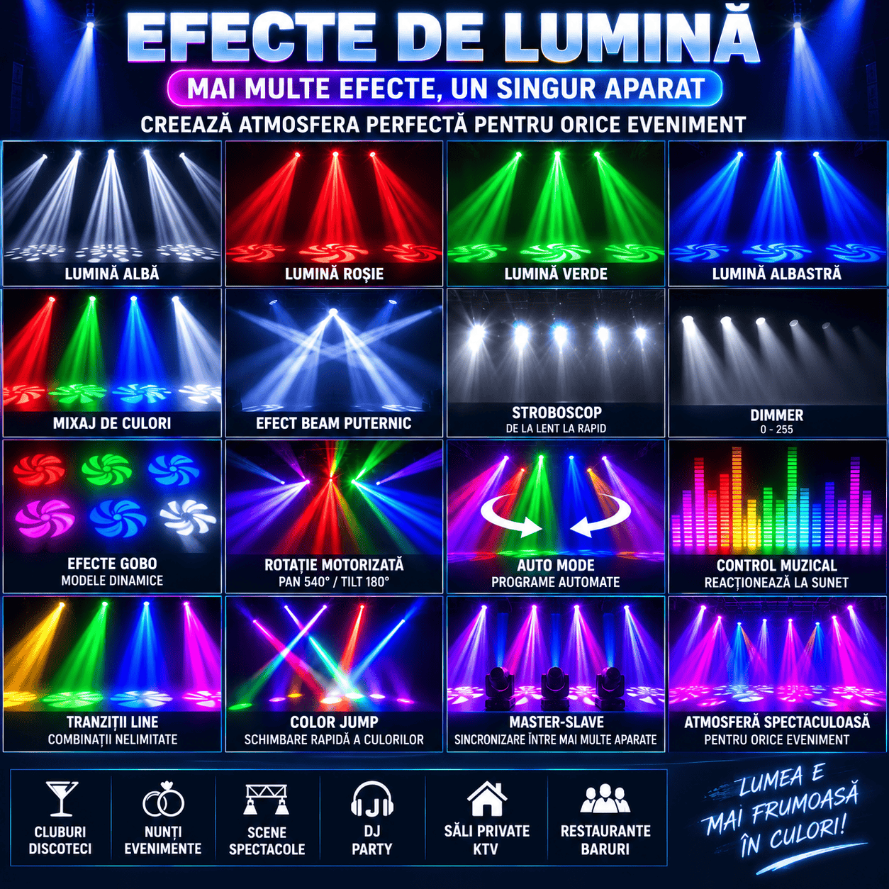 Moving Head LED Profesional 7×10W RGBW 4-în-1, 80W, DMX512 9/14 Canale, PAN 540° / TILT 180°, Stroboscop, Dimmer, Control Muzical, Auto și Master-Slave